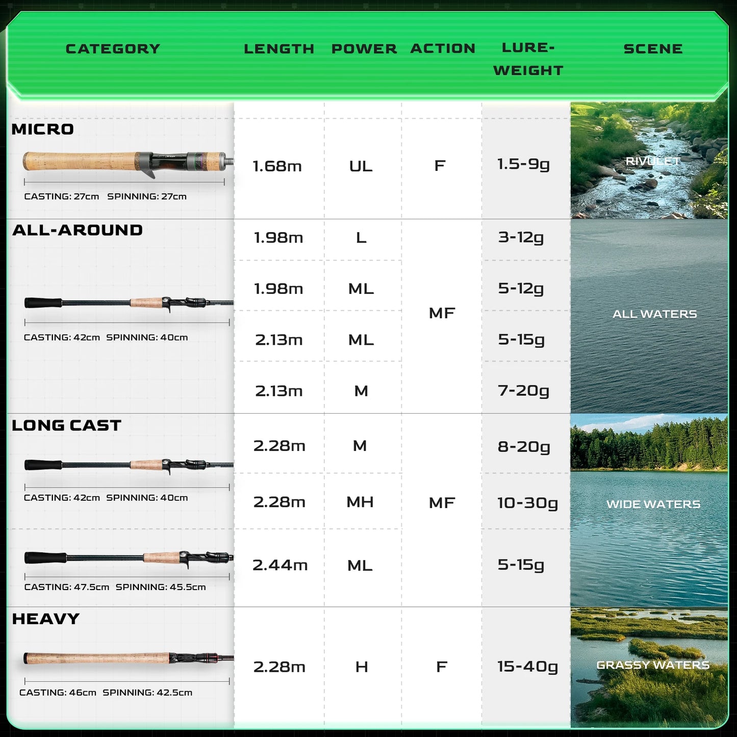 HANDING Magic L Spinning Casting Fishing Rod 1.98-2.44M UL/L/ML/MH/M 2 PCS Fishing Pole MF/F Lure Weight 1.5-40G