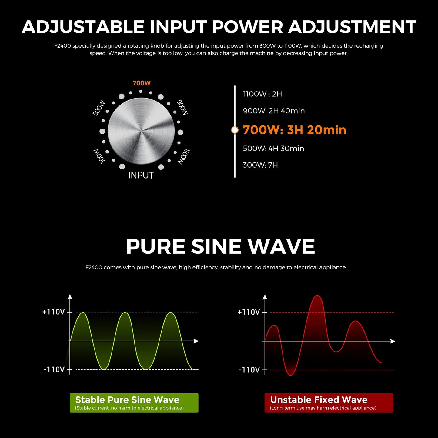 Power Station 2048Wh/51.2V Safe LiFePO4 Solar Generator for Home Outdoor Camping Emergency Backup